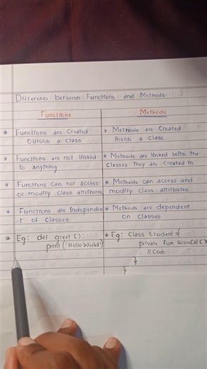 Functions () vs Methods {} | Exam Points #s4oned #coding
