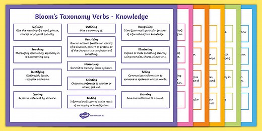 Cognitive Verbs Definitions Display Posters