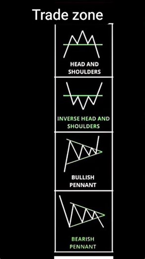 master this all chart pattern in the stock market