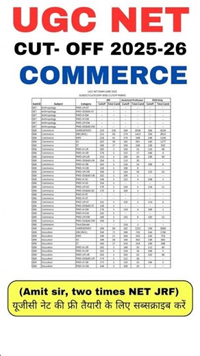 UGC NET Commerce Cut Off 2026 | UGC NET Commerce Expected Cut Off 2026