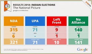 Google's India election map helps keep track of over 500 million votes
