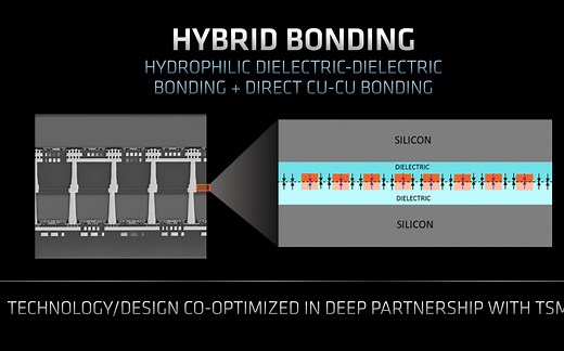 深入了解英特尔Intel 18A - Hybrid Bonding 混合键合