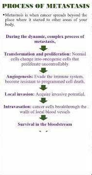 Process of metastasis.......#oncology #cáncer