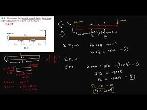 Mechanics of Materials | Chapter # 1 - Stress | All Fundamental Problems