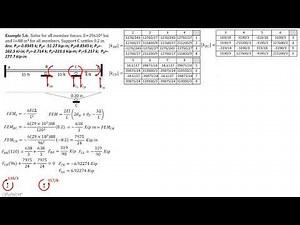 MATRIX STRUCTURAL ANALYSIS, BEAM EXAMPLE 6