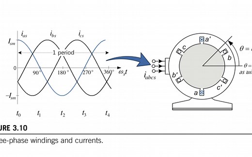 异步电机矢量控制01讲:基本原理（总第17讲）