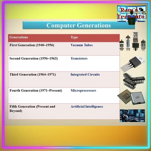 #Computer Generations