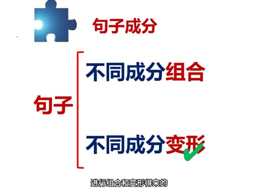 秒懂句子成分和句型结构的由来