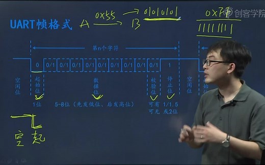 五种总线协议精讲课程配套学习资料 UART帧格式详解