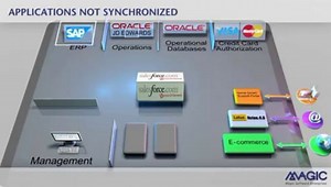 Magic Softwares iBOLT Suite 1