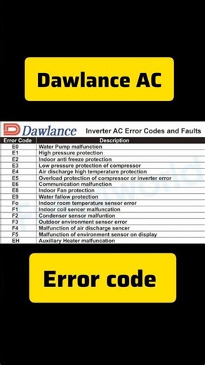 Dawlance Inverter AC error code #E6 #errorcode #dawlance
