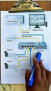 🔧 Learn the Connections and Components of a CCTV Security Camera System 📹