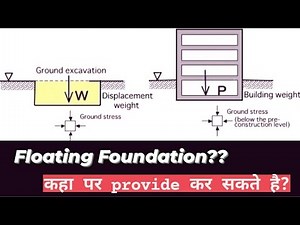 What is Floating Foundation?