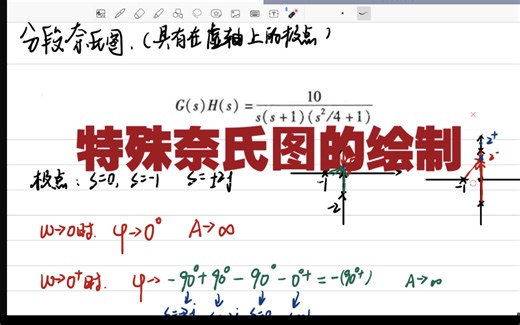 延时环节，非最小相位系统奈氏图绘制方法