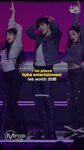 top richest kpop companies ! #kpop #hybe #yg #sm #straykids #bts #blackpink #dontflop