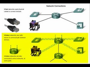 Network Components