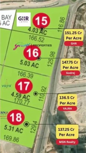 Kokapet Neopolis has created an ALL-TIME HIGH