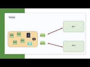Cisco 200-301 CCNA: SOHO, WAN, and Cloud Network Architectures