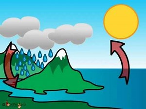 Science - Changing weather - Water cycle - Telugu