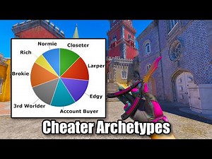 Types of CS2 Cheaters