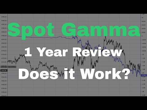 Does Spotgamma work? Honest Review
