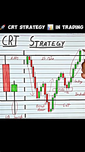CRT Strategy for perfect entry in trading 📊 #trading #stockmarket #sharemarket #forex #crypto