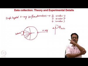 Diffractometers and Detectors