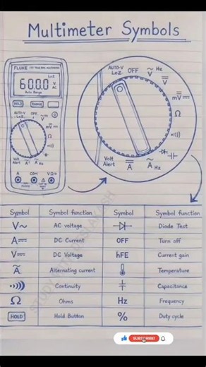 Digital Multimeter Basics 📏 | Symbols & Uses 📟⚡ #shortsfeed #ternding #viral #shorts