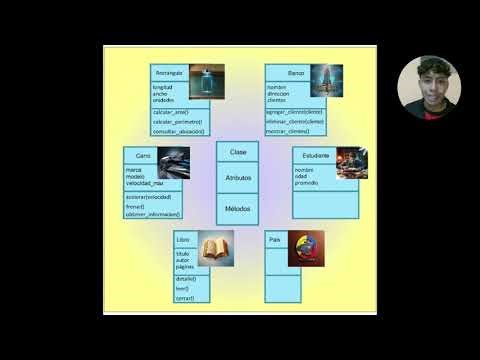 Programacion Orientada Objetos UNIDAD 1