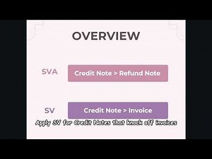 SQL Accounting | Service Tax Credit Note Tax Code Assign
