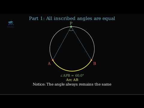 Circle theorem | Inscribed angle | Central angle
