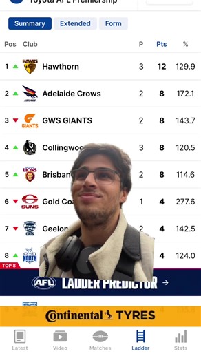 AFL Ladder Insights: Teams at the Start of 2024