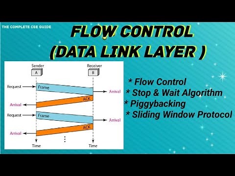 How Flow Control is done in Data Link Layer? | Stop & Wait | Sliding Window | Flow control