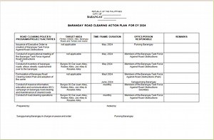 41K views · 569 reactions | Ang BARANGAY ROAD CLEARING ACTION PLAN ay isang opisyal na dokumento na ginagawa ng barangay bilang gabayan o plano ng aksyon para sa pagpapatupad ng Road Clearing Operations alinsunod sa kautusan ng Department of the Interior and Local Government (DILG). | Barangay Secretary | Facebook