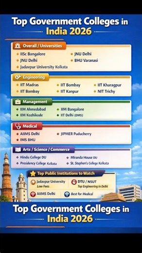 Top Government Colleges in India 2026 🇮🇳 | Best IIT, AIIMS, DU & Government Universities