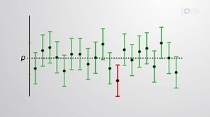 ビデオ: 信頼区間の解釈