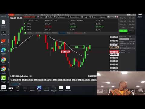 Live Futures Trading Demonstration | Take Profit Traderr Prop Firm