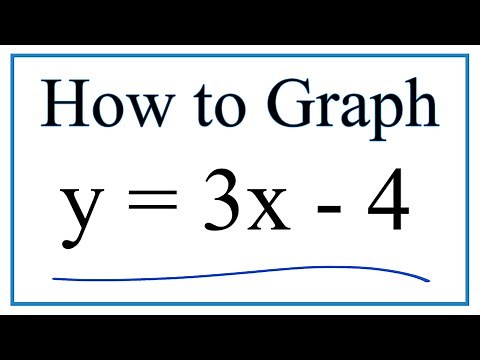 How to Graph the Equation y = 3x - 4