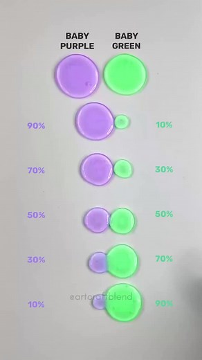 Baby Purple and Green Color Mixing Techniques