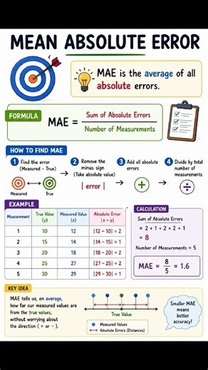 Mean Absolute Error | Error Analysis | NEET & JEE Physics #physics #neet #jee #csp #ChamanSirPhysics