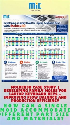 Moldex3D CASE STUDY Developing Family Molds for Laptop Keyboard Keys – Improving Flow Balance and P