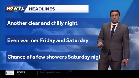 Pleasant weather Friday for the UofL football game