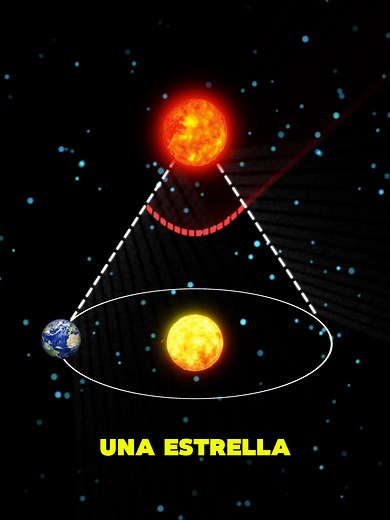 Cómo medimos distancias en el espacio con geometría