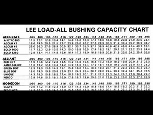 Reloading Tutorial #3: Shotshells on the Lee Load-All II