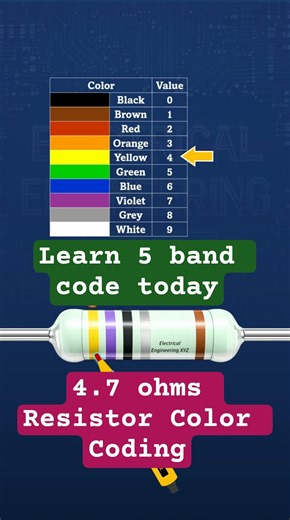 4.7 Ohm 5-Band Resistor Color Code Explained | 1% Tolerance Made Easy #ResistorColorCode #diy
