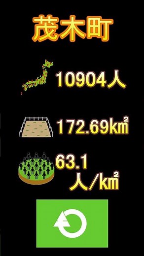 日本の市町村紹介～栃木県茂木町～ #栃木 #栃木県 #茂木町 #茂木 #大瀬観光やな #アユ