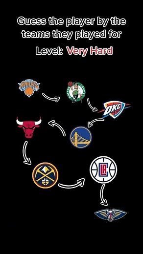 139K views · 16 reactions | Guess the player  Via @hoopinsight | Hoops Nation | Facebook