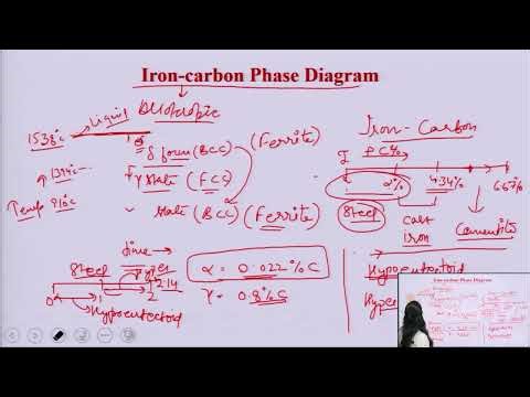 Solid State Phase Transformation