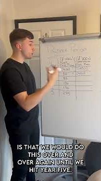 Calculating Payback Period | A-Level Business