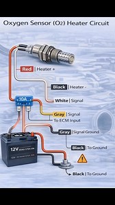 1.5K reactions · 12 comments | Oxygen sensor O2 heater circuit #fblifestyle | Hashir Ali Khan | Facebook